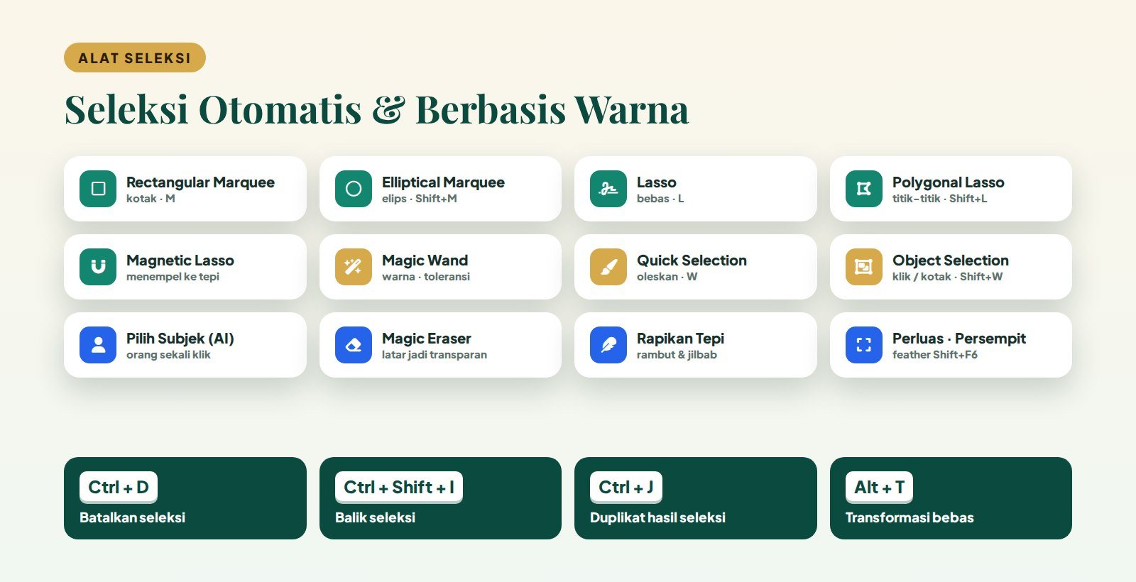 Alat seleksi magic wand, lasso, quick selection, dan pintasan Ctrl+D, Ctrl+Shift+I, Ctrl+J di SIPANDAI