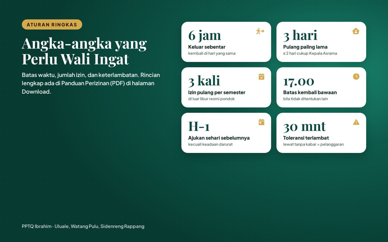 Batas izin pulang santri pesantren tahfizh PPTQ Ibrahim: 6 jam, 3 hari, 3 kali per semester